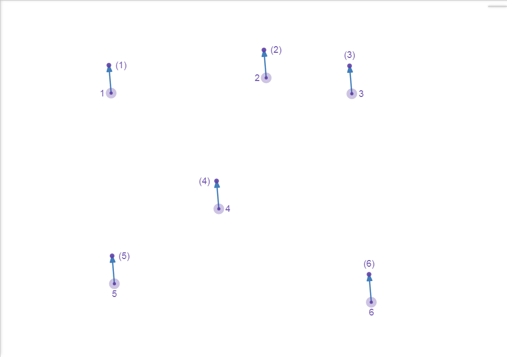 Figure 6.1 : Disjoint Set