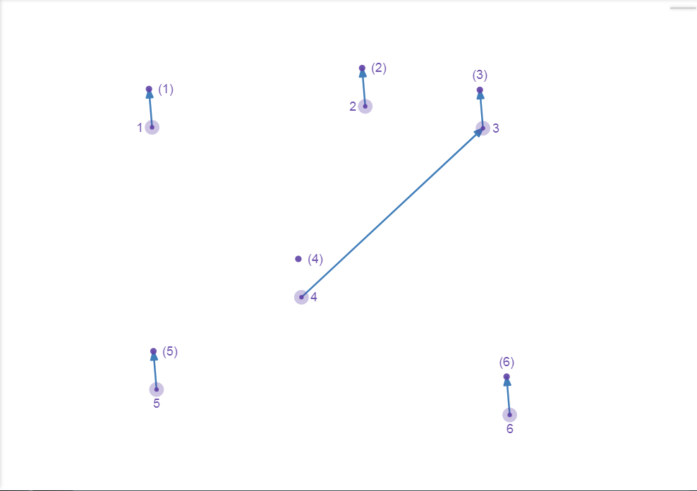 Figure 6.2 : Disjoint Set - merge