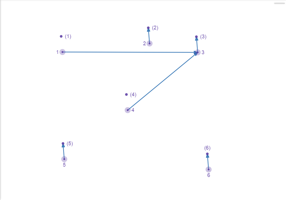Figure 6.3 : Disjoint Set - Optimized merge