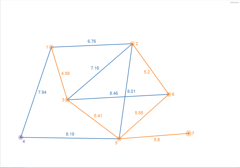 Figure 7.2-e : Kruskal(e)