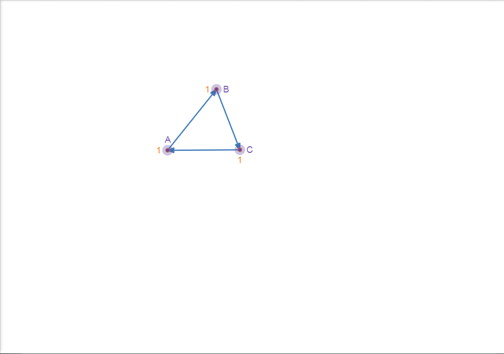 Figure 9.4 : Graph with cycle